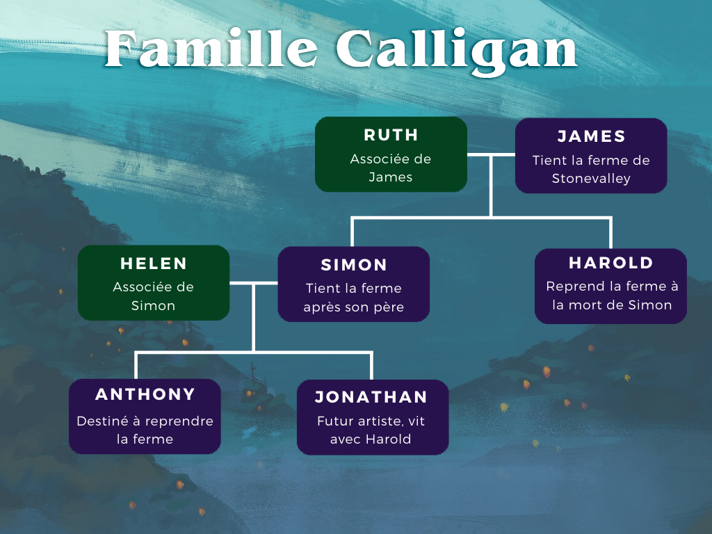 arbre-genealogique-famille-calligan