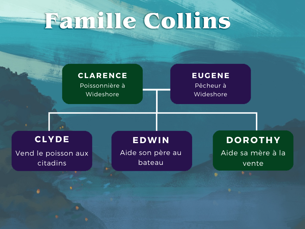 arbre-genealogique-famille-collins