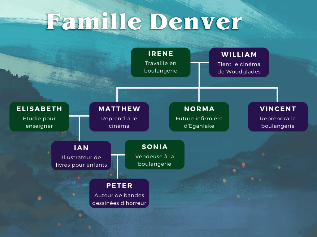 arbre-genealogique-famille-denver