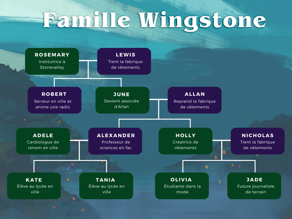 arbre-genealogique-famille-oreilly-wingstone